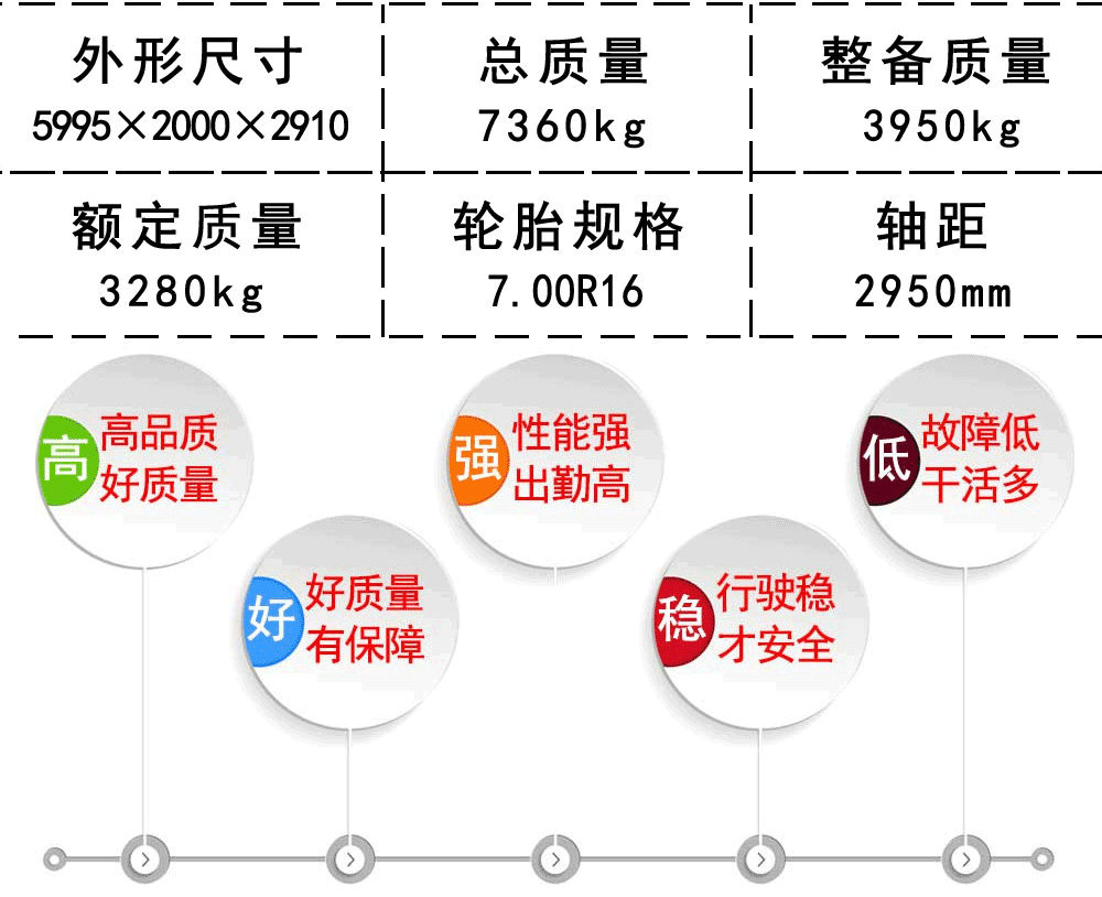國六東風(fēng)小多利卡擺臂垃圾車_22